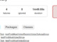 Registration User 250